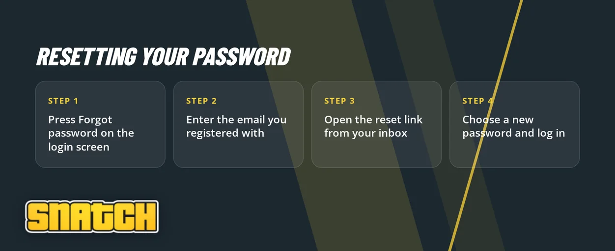 Recover account access steps.