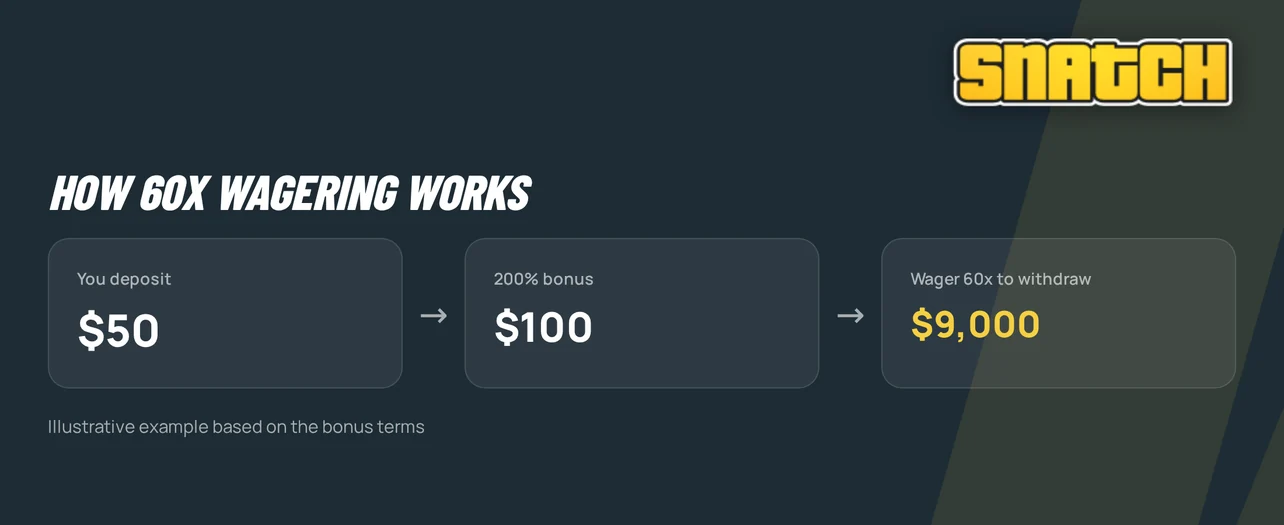 Track bonus wagering steps.